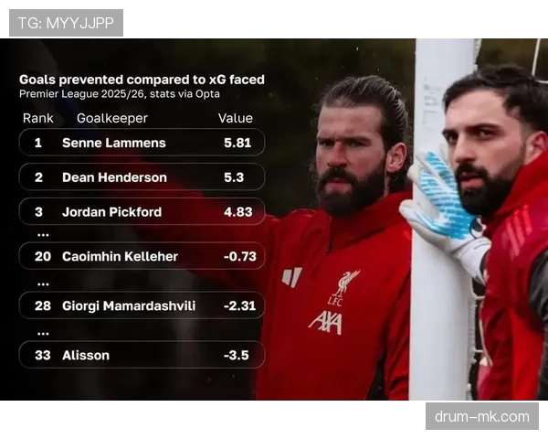 阿利松本赛季状态表现如何 阿利松本赛季状态表现如何